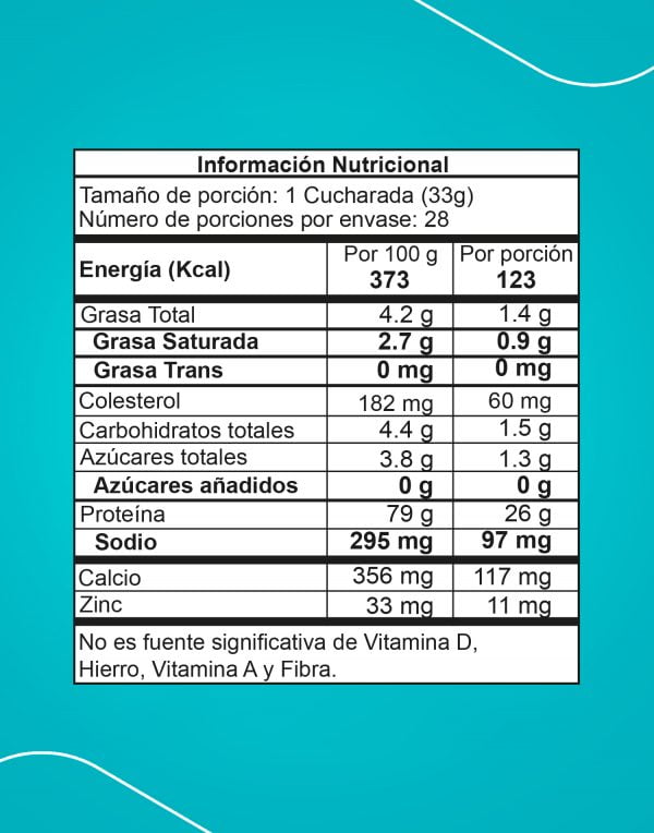 Best-Whey-tabla
